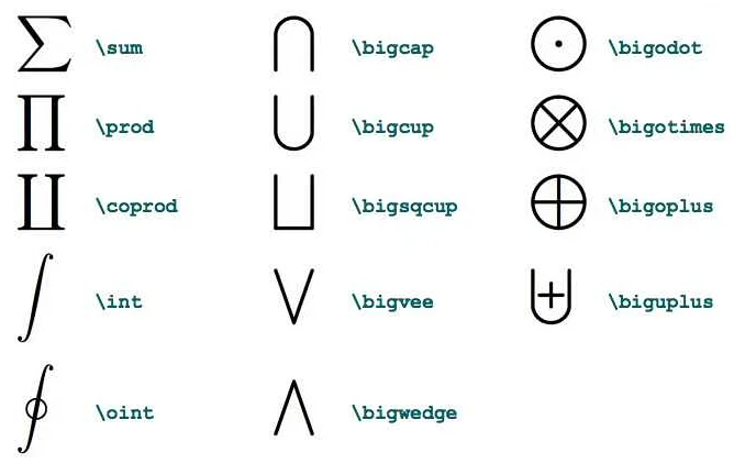 Применение математических знаков в повседневной жизни