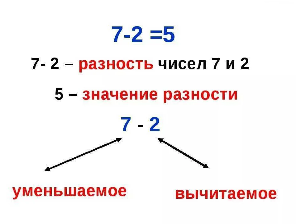 Основные свойства числа 7