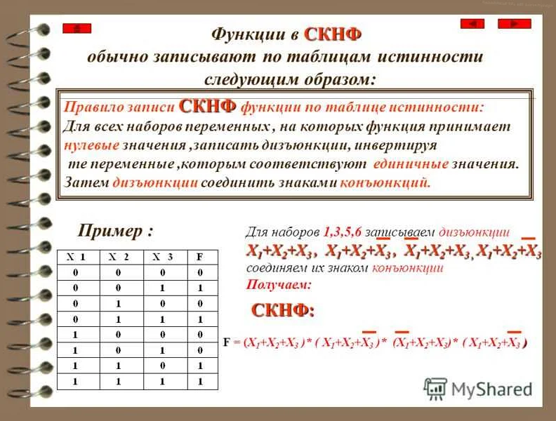 Избыточное определение в математике: что это такое и зачем оно нужно
