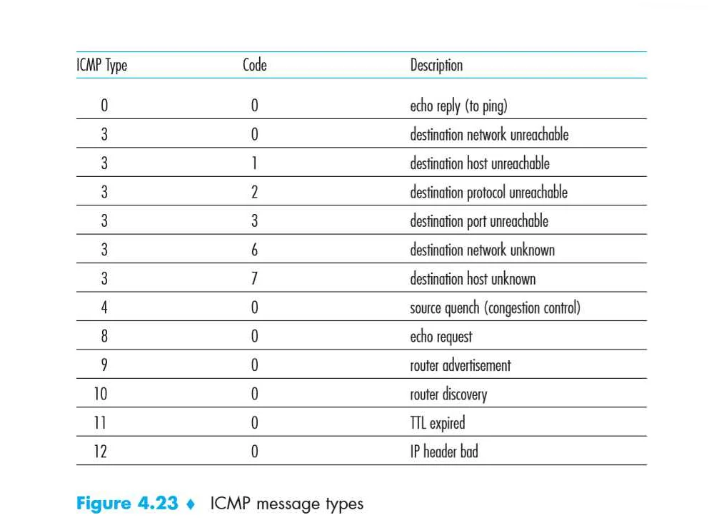 Влияние ошибки на работу сети