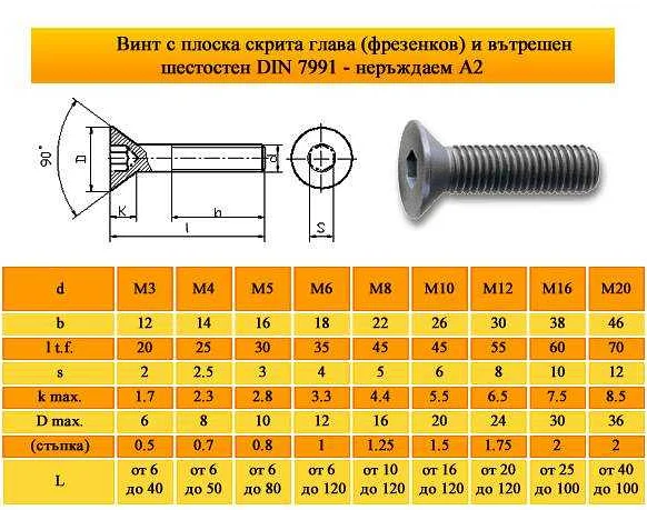 "Диаметр резьбы м4: размер и особенности" - полезная информация для ...