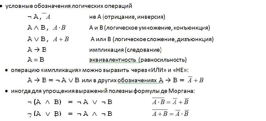 Дискретная математика: как упрощать выражения методами и примерами