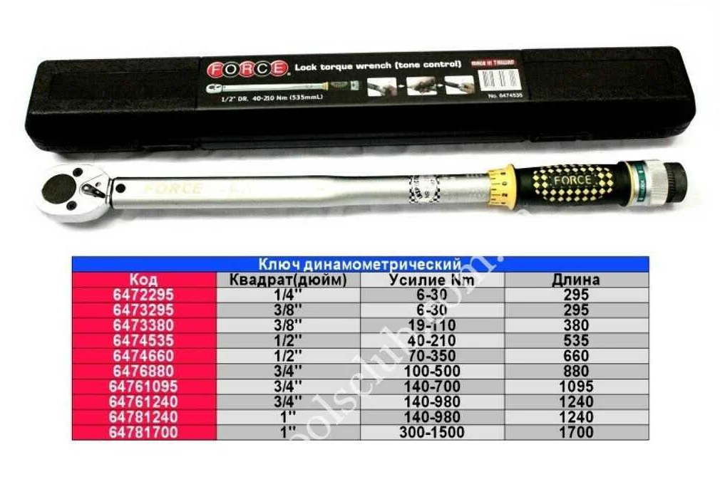 Зачем использовать динамометрический ключ для автомобиля: основные причины