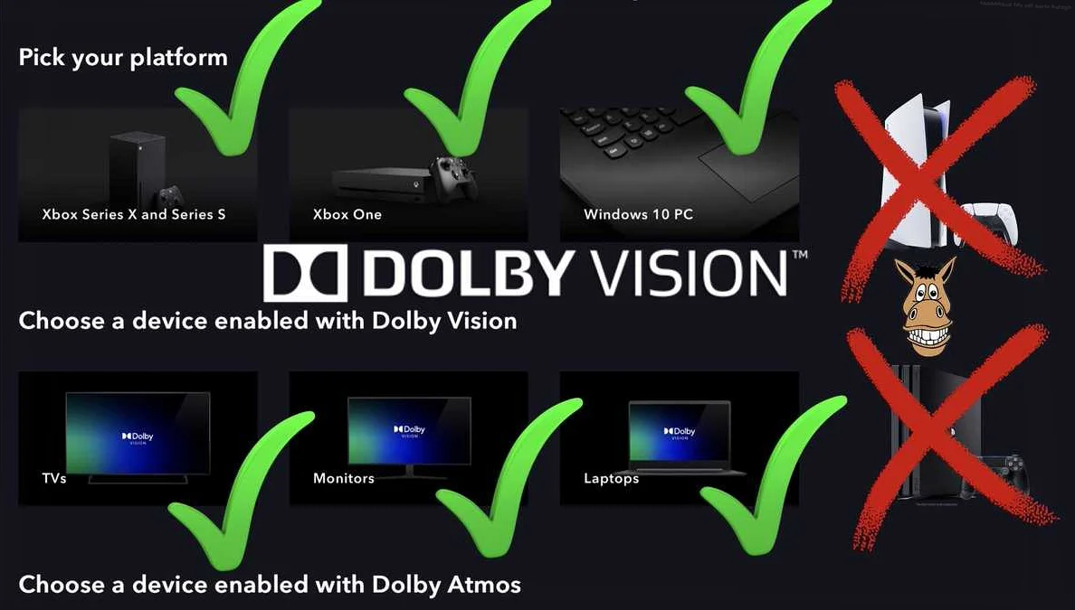 Как настроить проигрыватель для воспроизведения Dolby Vision?