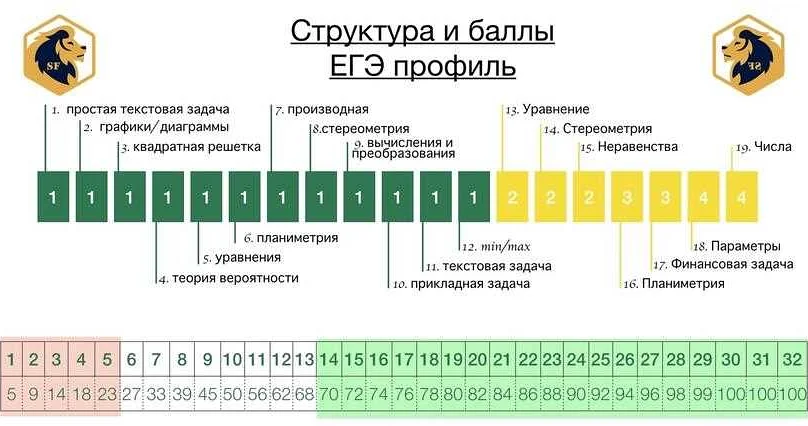 как готовиться к егэ по математике профиль