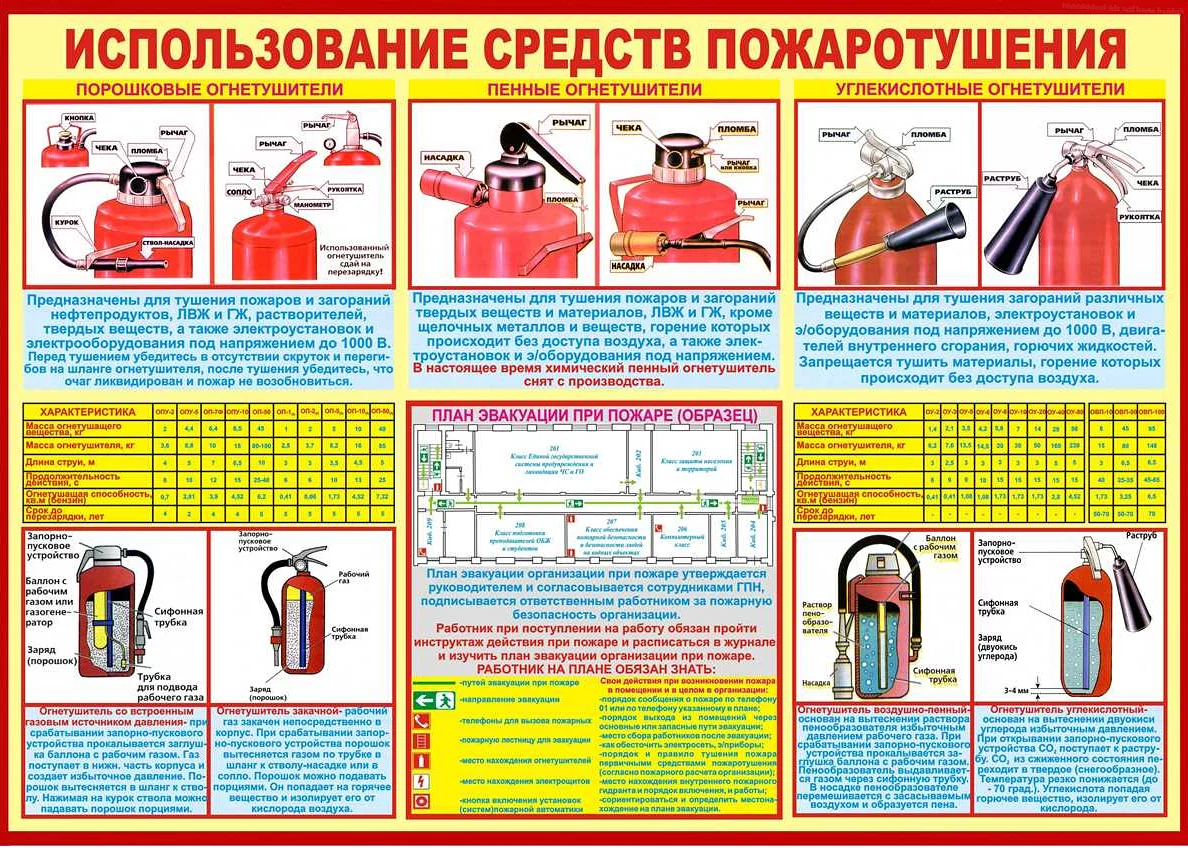 Куда устанавливать огнетушители: советы экспертов
