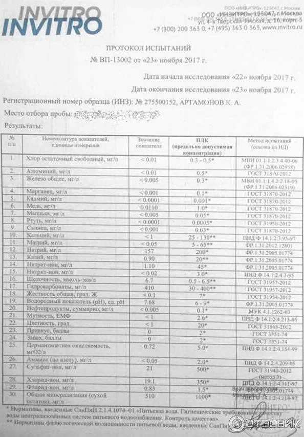 Анализ воды в Зеленограде: где сдать, какие лаборатории предоставляют ...