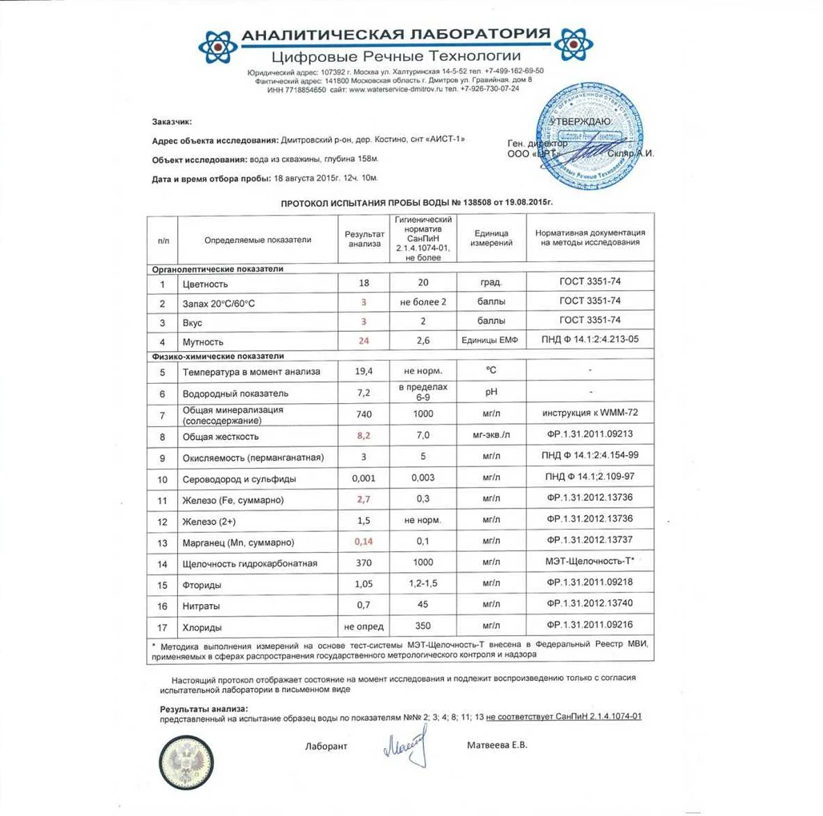 Анализ воды в Зеленограде: где сдать, какие лаборатории предоставляют ...