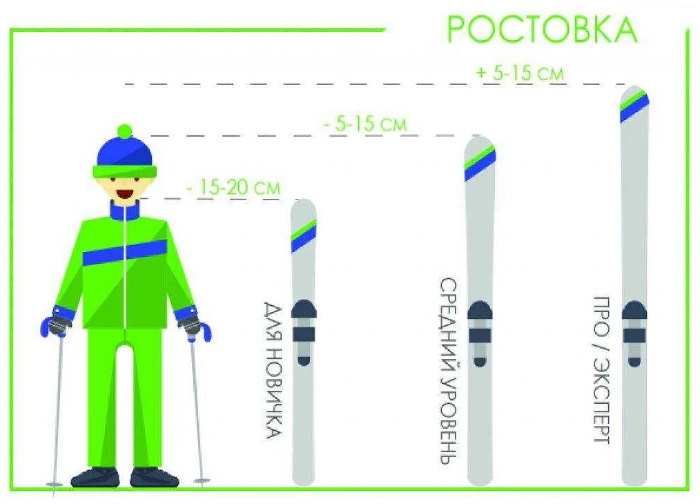 Как грамотно подобрать и выбрать горные лыжи в 2023 году