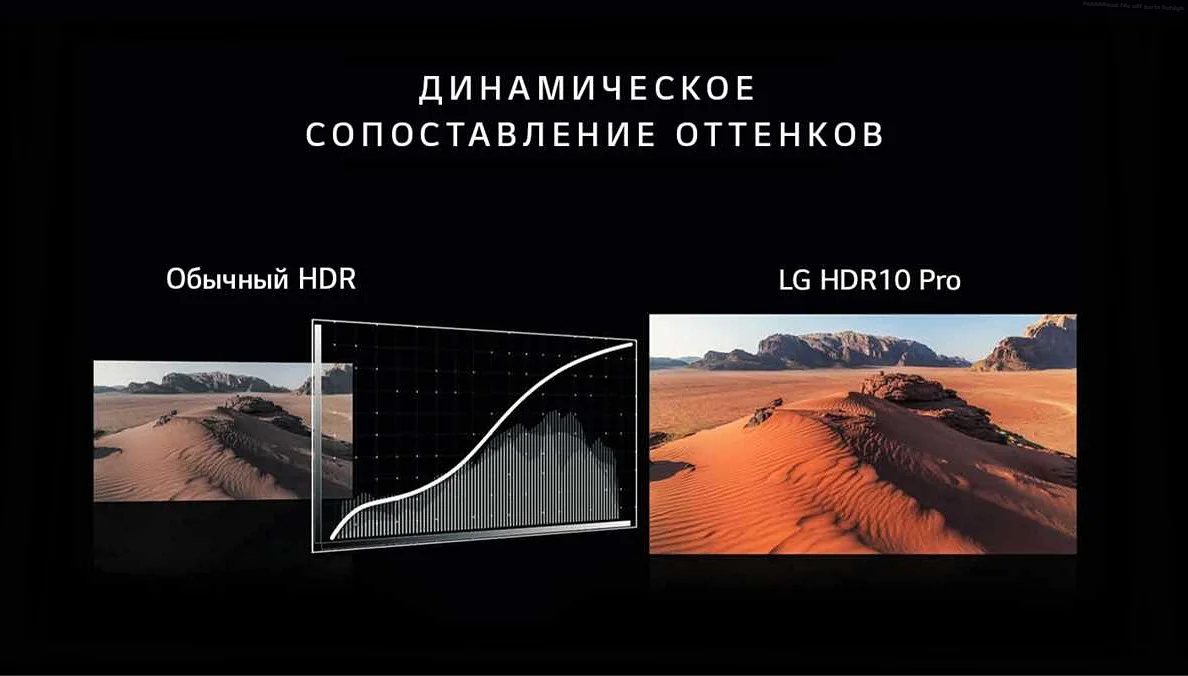 Как работает Hdr?