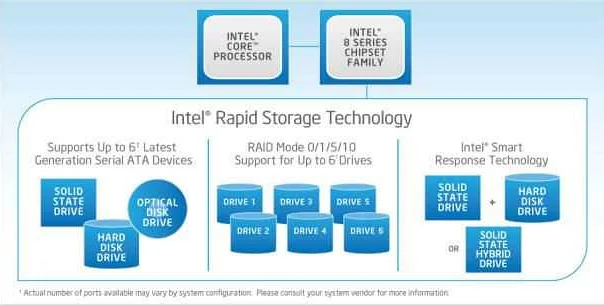 Отключение Intel Rapid Storage Technology на Windows 7