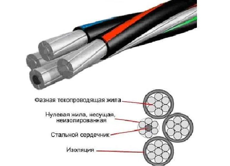 Кабель СИП 2х16: назначение и применение