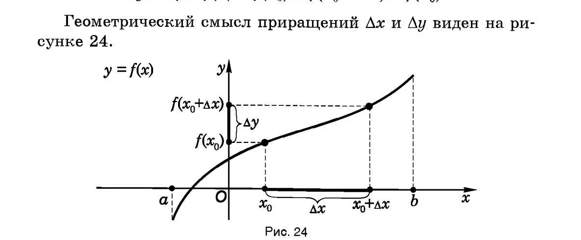 Как правильно читать функцию f(x) в математике: подробное объяснение