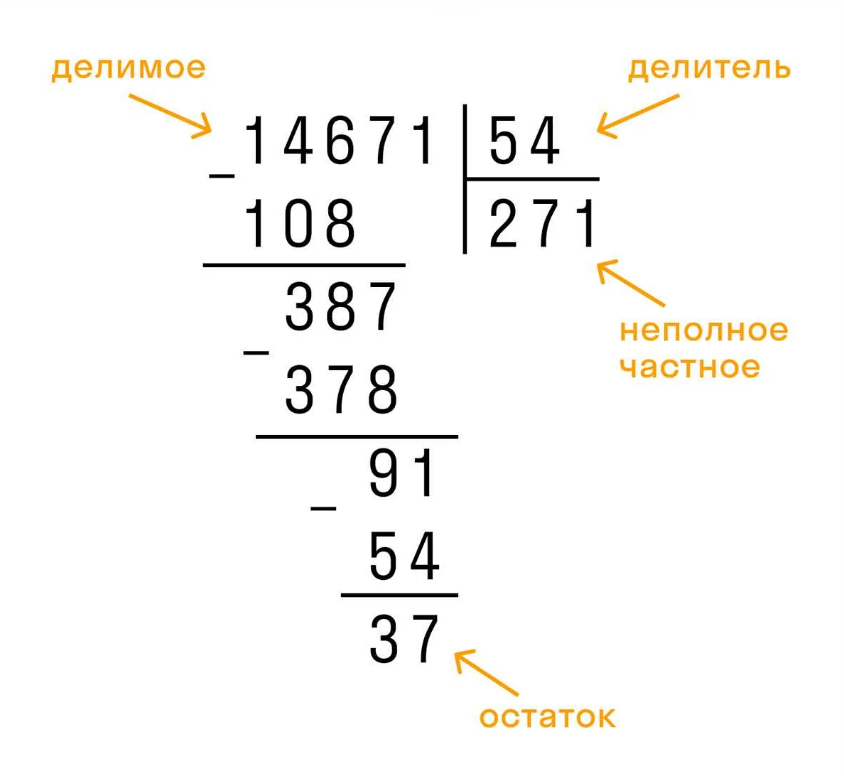 как правильно делить двузначные числа