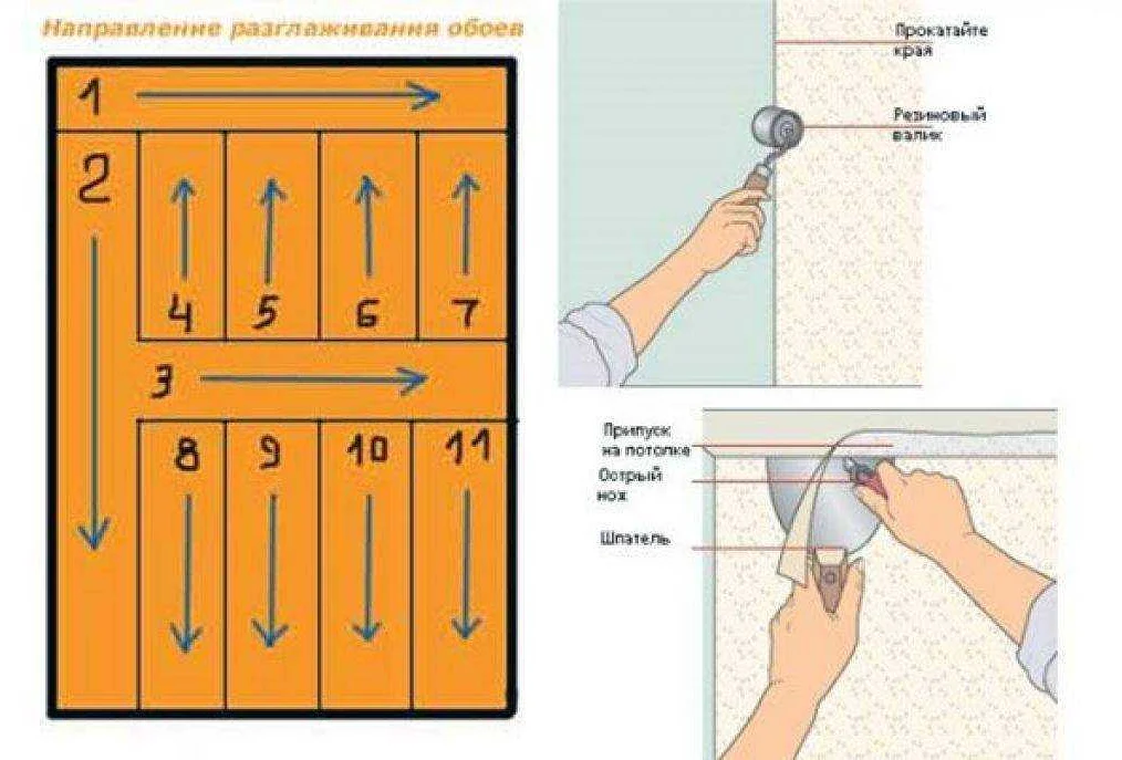 как правильно клеить обои с рисунком