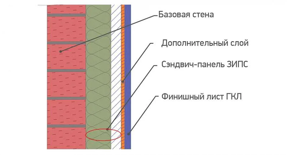 Как правильно крепить зипс панели: шаг за шагом с фотоинструкцией