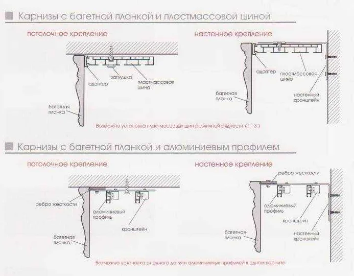 Как правильно установить карниз шинный двухрядный: подробная инструкция