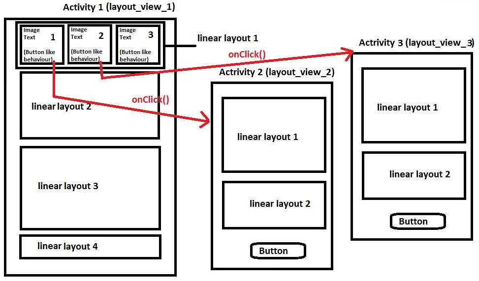 Как создать вертикальный linearlayout