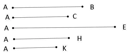 Что такое параллельные лучи?