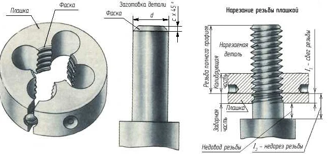 Как нарезать резьбу без плашки в домашних условиях: пошаговая ...