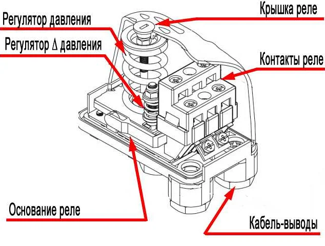 Как правильно настроить реле давления: пошаговая инструкция