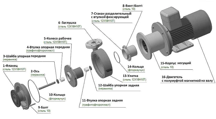Названия насосов для колес: какие они бывают и как выбрать подходящий