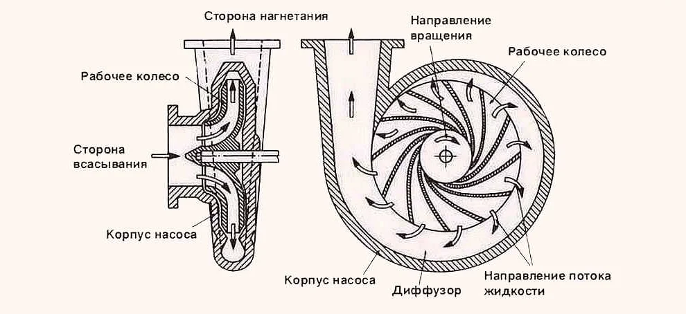 Названия насосов для колес: какие они бывают и как выбрать подходящий