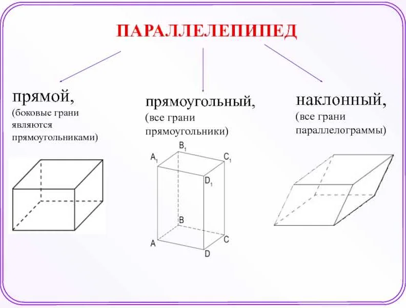 Виды объемных прямоугольников