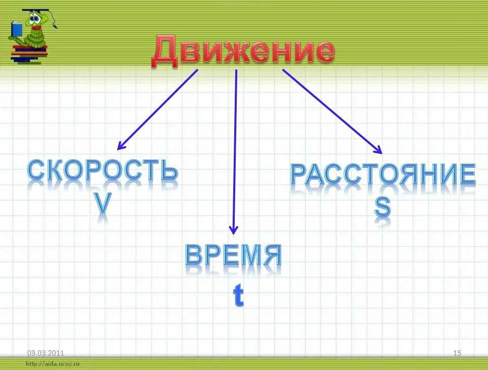 Как обозначается скорость в математике: формула расчета времени и ...