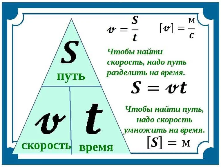 Как обозначается скорость в математике: формула расчета времени и ...