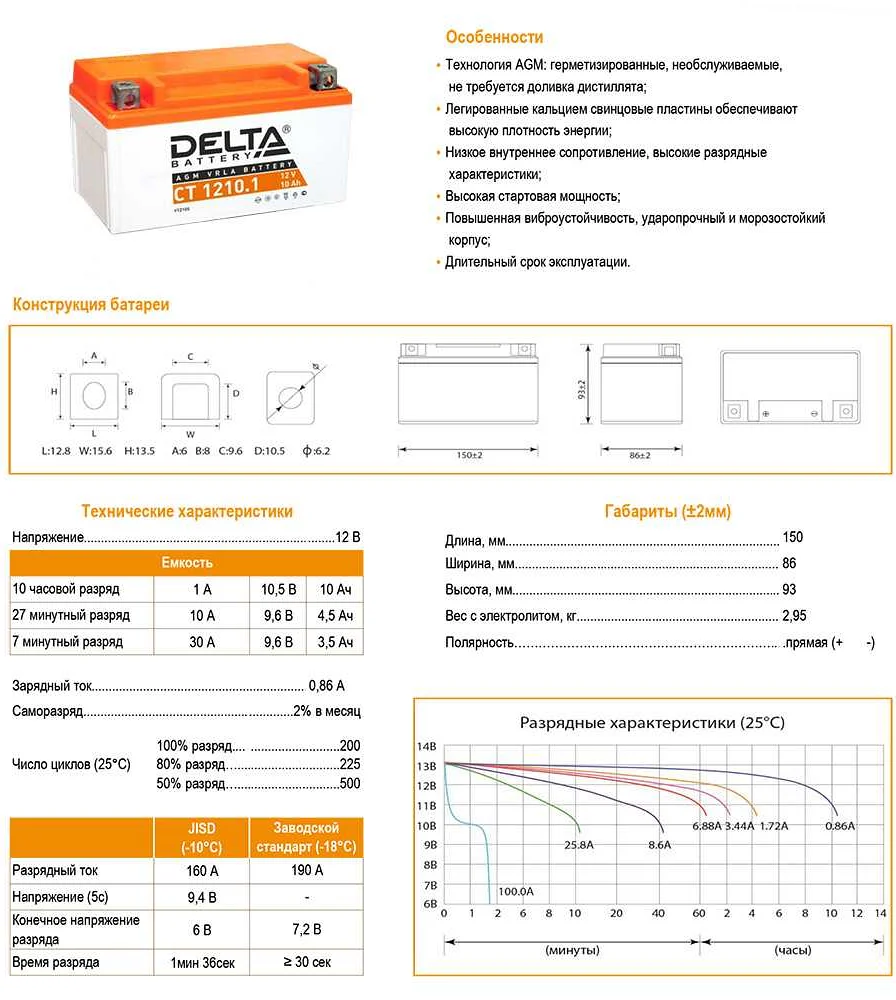 Аккумулятор delta зарядить. Аккумулятор 12 вольт автомобильный. Аккумуляторная батарея Delta ст1210. Аккумулятор автомобильный 12 вольт ток заряда. Зарядный ток для автомобильного аккумулятора 12в.