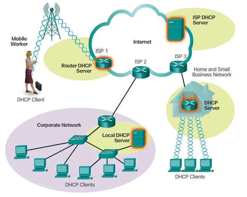 Зачем нужен DHCP сервер