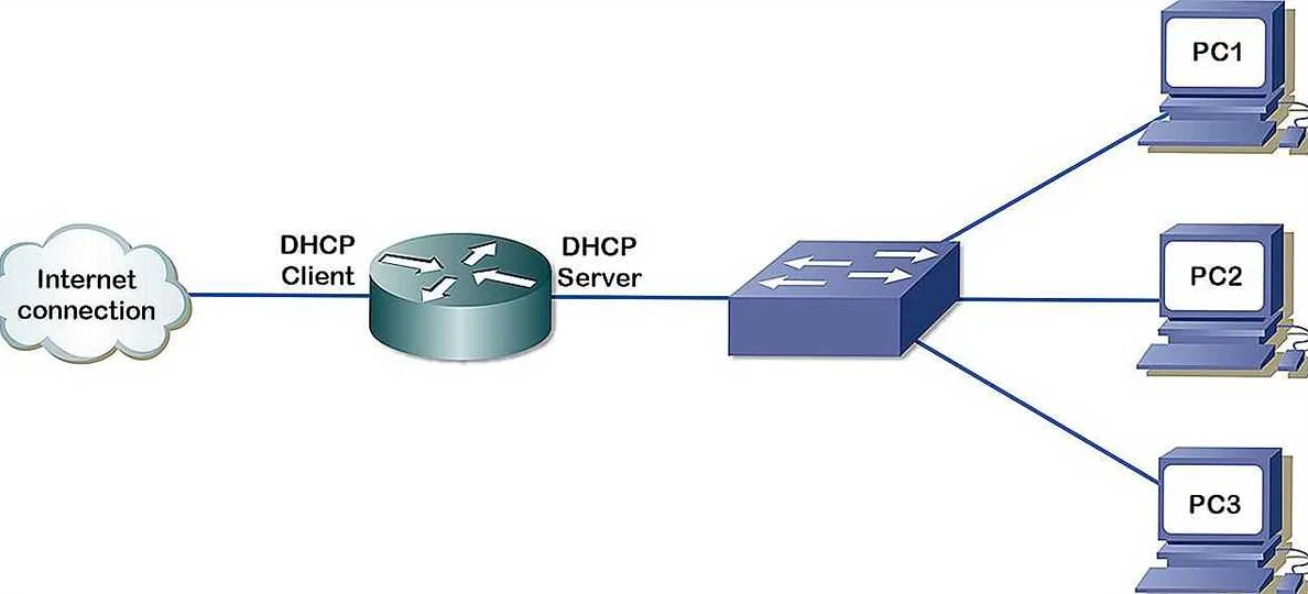 Как проверить работу DHCP сервера