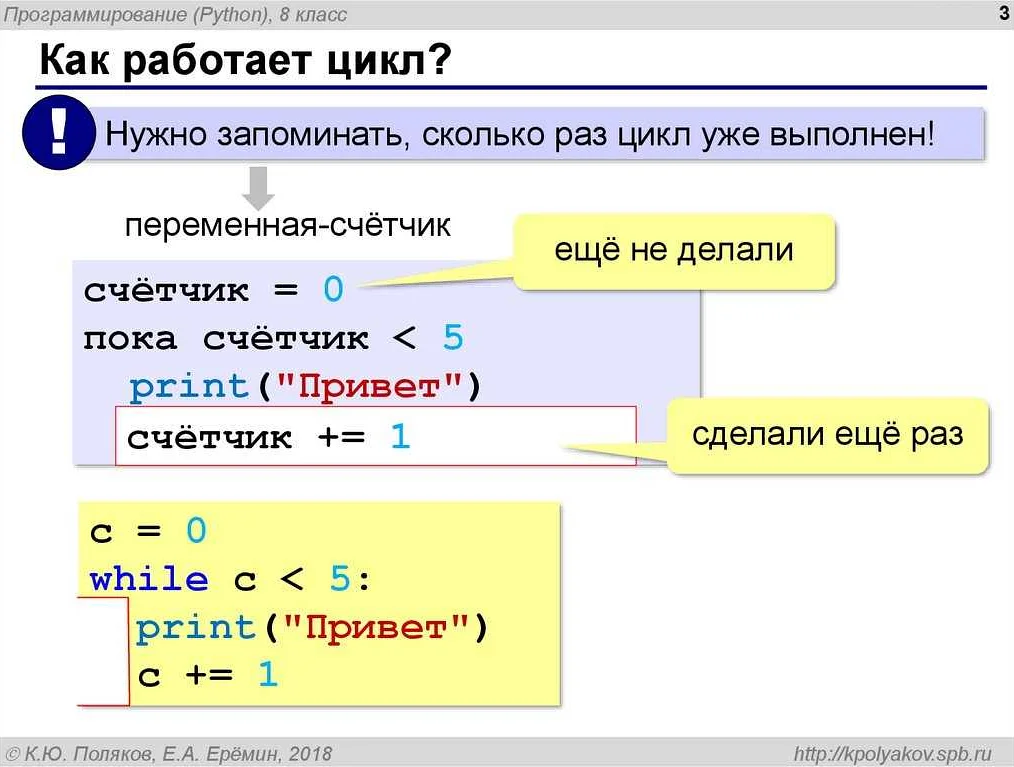 Методы для контроля цикла