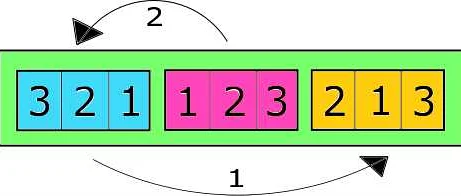 Сортировка списка с использованием Lambda-функции