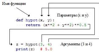 Что такое классы в Python