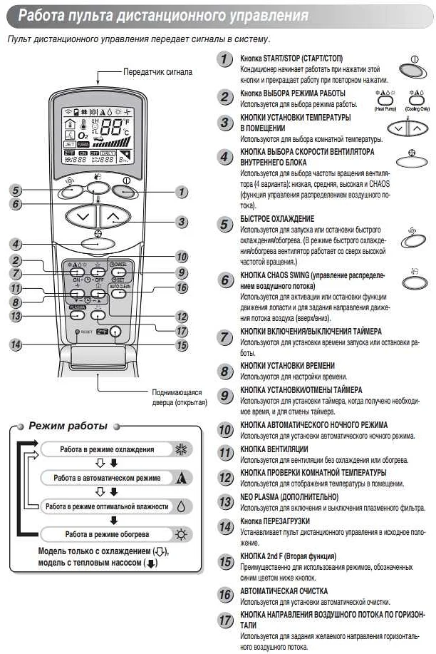 Как правильно перезагрузить кондиционер LG: простая инструкция