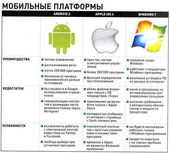 Использование языка Objective-C