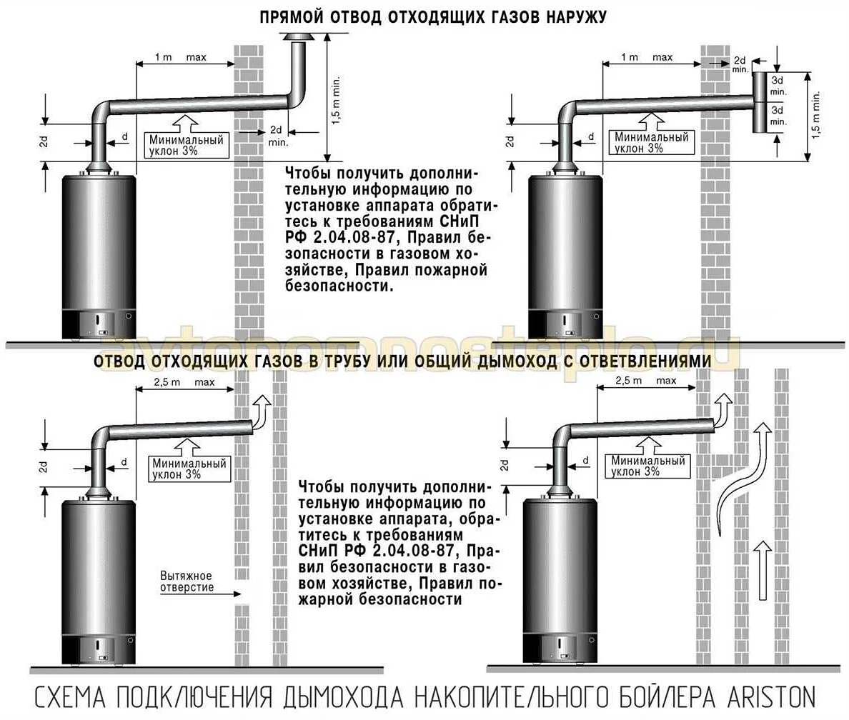 Как правильно очистить дымоход от газовой колонки в квартире: полезные ...
