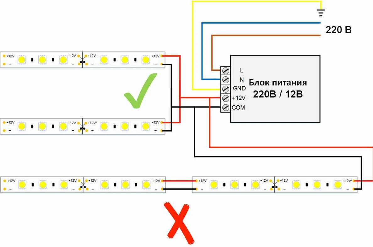Как подключить светодиодную ленту к Алисе: пошаговая инструкция