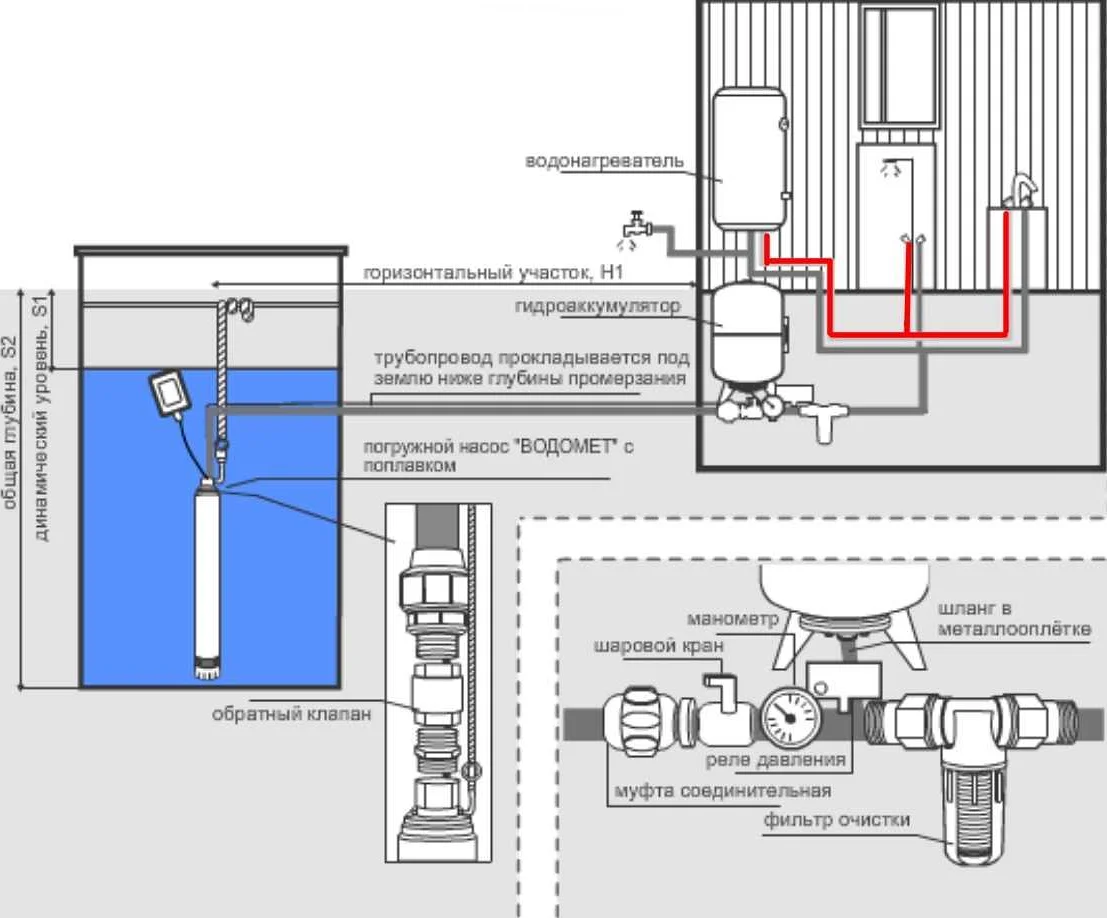 Как правильно подключить глубинный. Схема установки погружного насоса в колодец. Схема подключения погружного насоса в колодец. Схема подключения погружных насосов к системе водоснабжения. Схема монтажа подключения глубинного насоса.