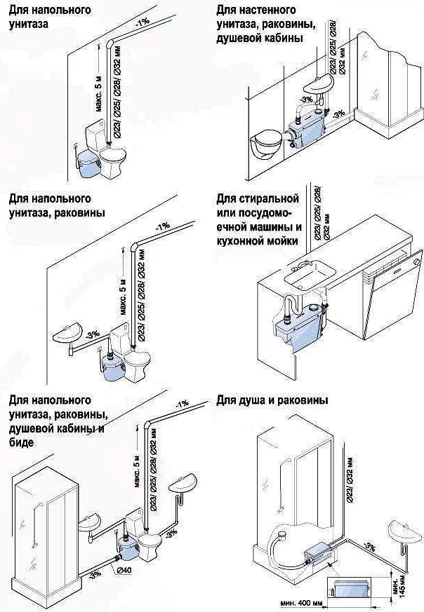 Как правильно подключить сололифт к канализации: пошаговая инструкция