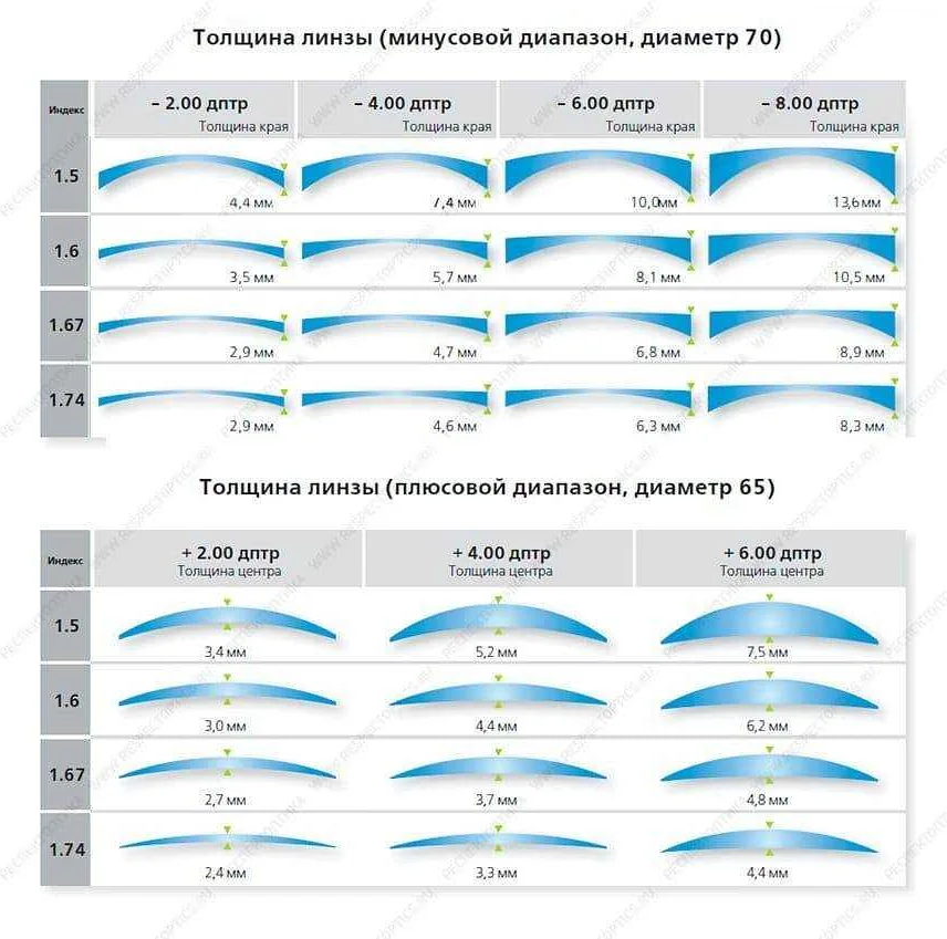 Учитывайте особенности своего стиля