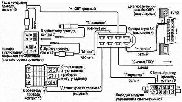 Как подключить бортовой компьютер к автомобилю: простой и понятный гид ...