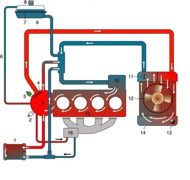 Как правильно подсоединить шланги на термостате f3r: подробная инструкция