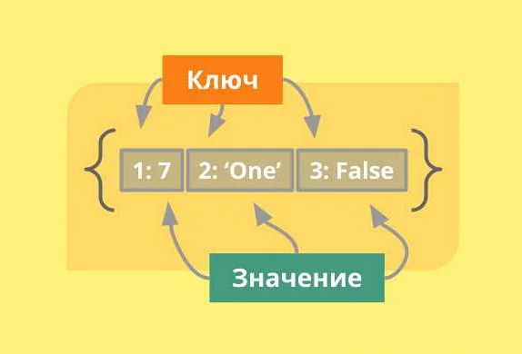 Получение ключей словаря с помощью списка элементов