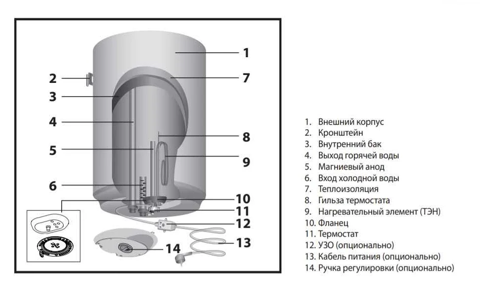 Преимущества водонагревателя superlux