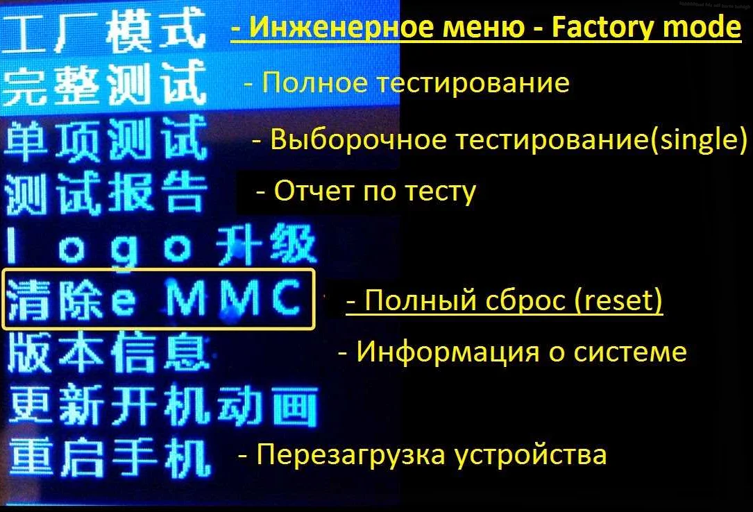 Как изменить меню на Android: пошаговая инструкция