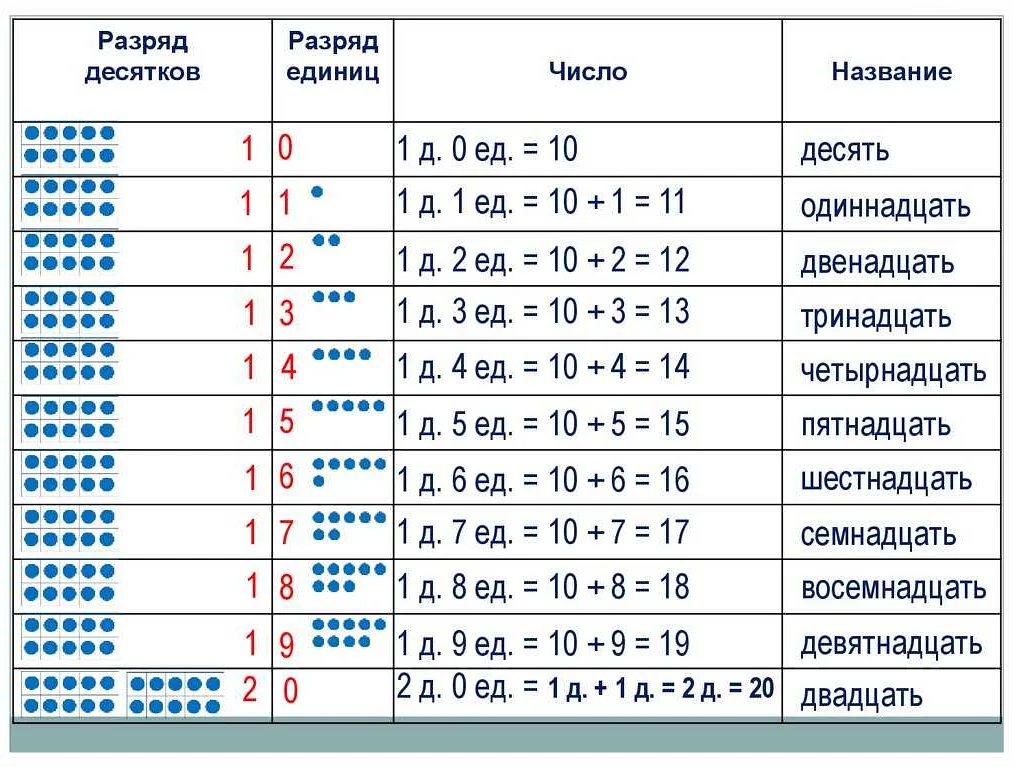 Никогда не пропускайте уроки