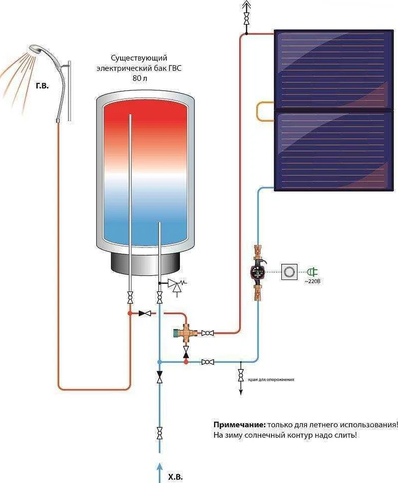Как правильно использовать проточный водонагреватель: советы и рекомендации